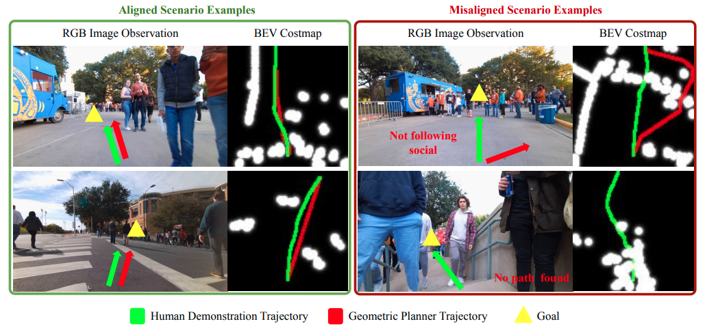 Rethinking Social Robot Navigation: Leveraging the Best of Two Worlds